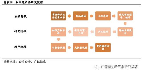 利爾達（832149.OC） 深耕物聯網嵌入式技術，打造產業鏈一站式服務平臺
